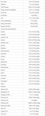 Toward sustainable food systems: can spirulina (Arthrospira platensis) become a sustainable source of protein to enhance the nutritional benefits of cultured Nile tilapia (Oreochromis niloticus)?